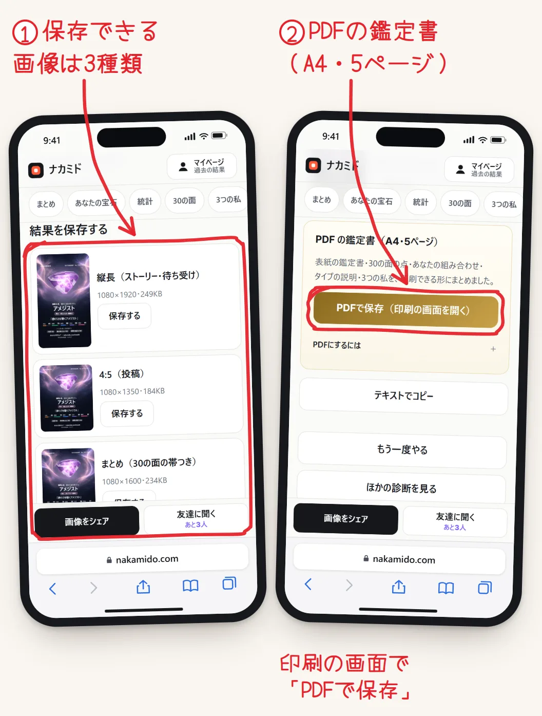 2台のスマホの画面。左は「結果を保存する」で、ストーリー・投稿・まとめの3種類の画像が赤く囲まれている。右は「PDF の鑑定書（A4・5ページ）」のカードで、「PDFで保存」のボタンが赤く囲まれている