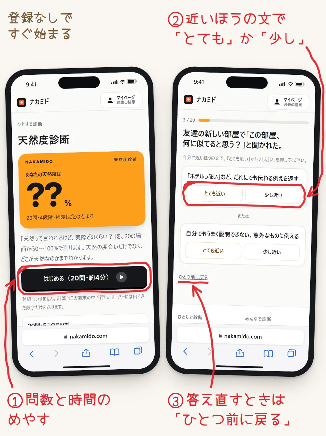 2台のスマホの画面。左は天然度診断のはじめの画面で、「はじめる（20問・約4分）」のボタンが赤く囲まれている。右は答える画面で、自分に近い文の「とても近い」「少し近い」のボタンと、下の「ひとつ前に戻る」に赤い印がついている