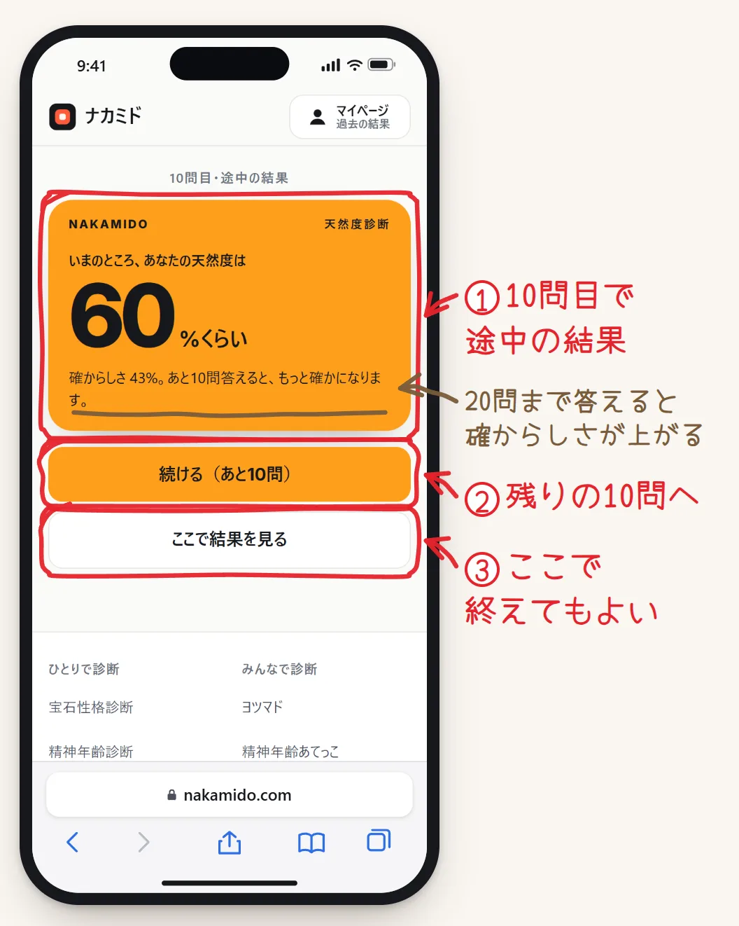 天然度診断の10問目の途中の結果の画面。「いまのところ、あなたの天然度は」の数字のカードと、「続ける（あと10問）」「ここで結果を見る」の2つのボタンが赤く囲まれている