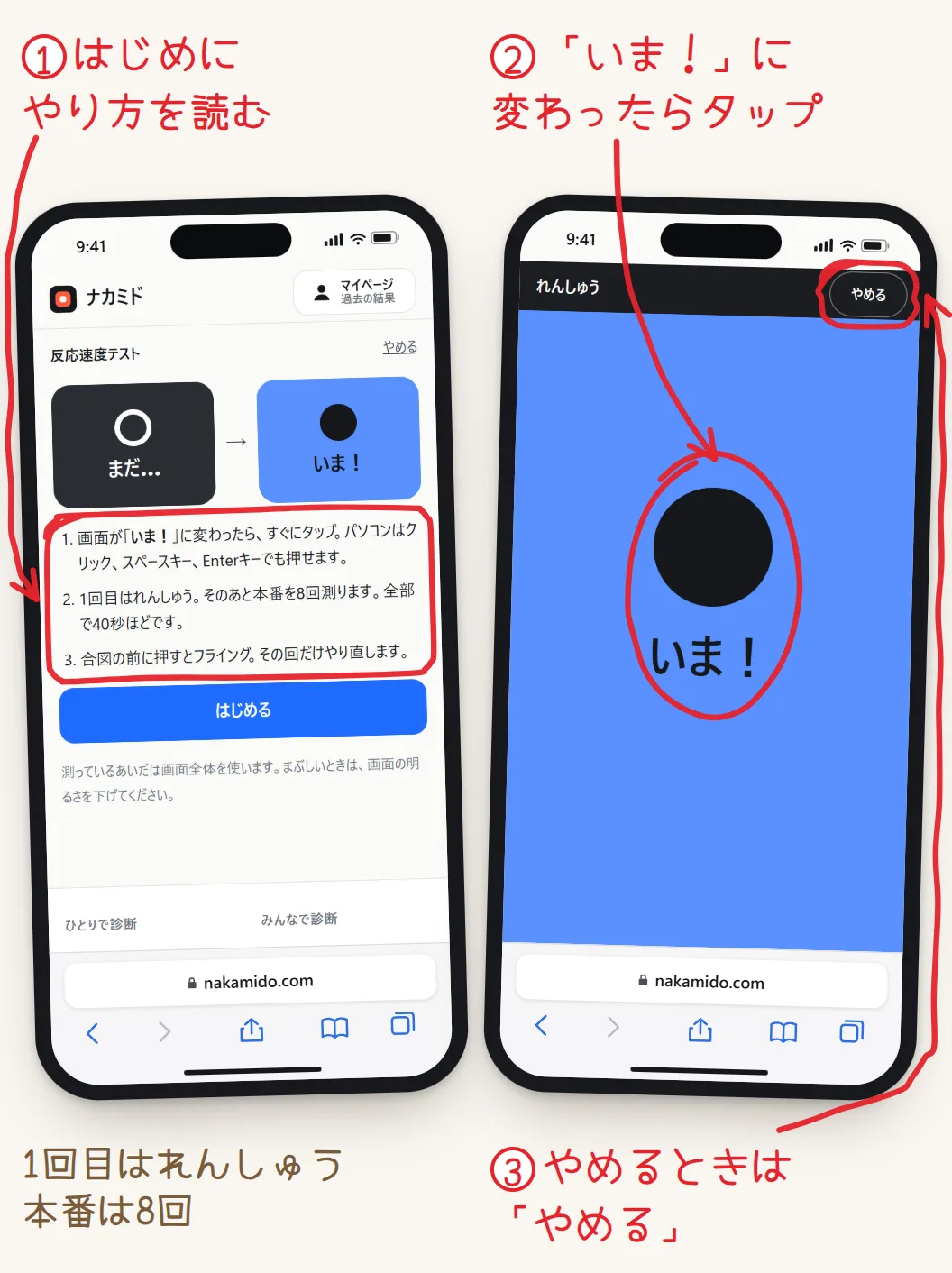 2台のスマホの画面。左は反応速度テストのはじめの画面で、やり方の説明が赤く囲まれている。右は測っている画面で、青い地に「いま！」の合図が出ていて、その合図と上の「やめる」に赤い印がついている